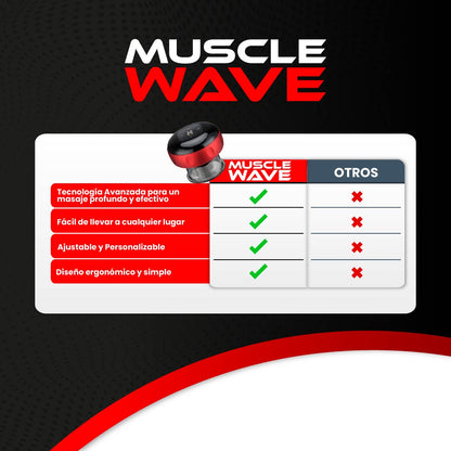 VENTOSA O COPA ELÉCTRICA PARA MASAJES | MUSCLEWAVE