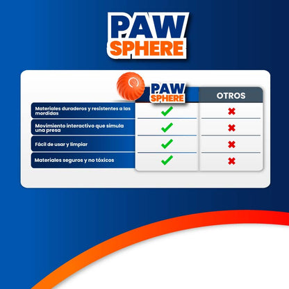 Bola de juguete para mascotas | PawSphere
