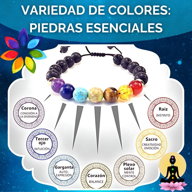 PULSERA 7 CHAKRAS - CHAKRA POWER BRACELET