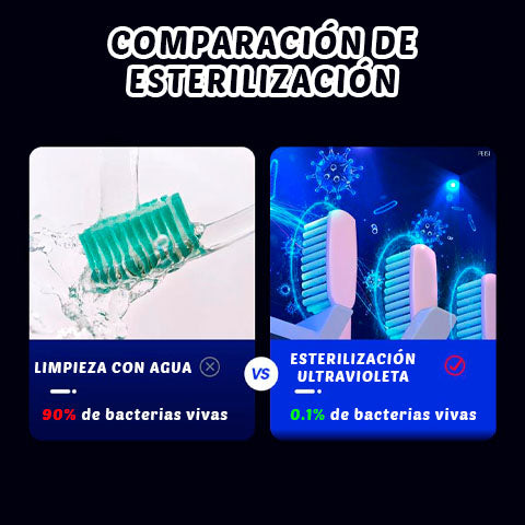 Dispensador Esterilizador de cepillos de dientes